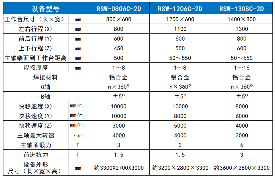 Ggpoker官网-不凡成就非凡,相信品牌的力量