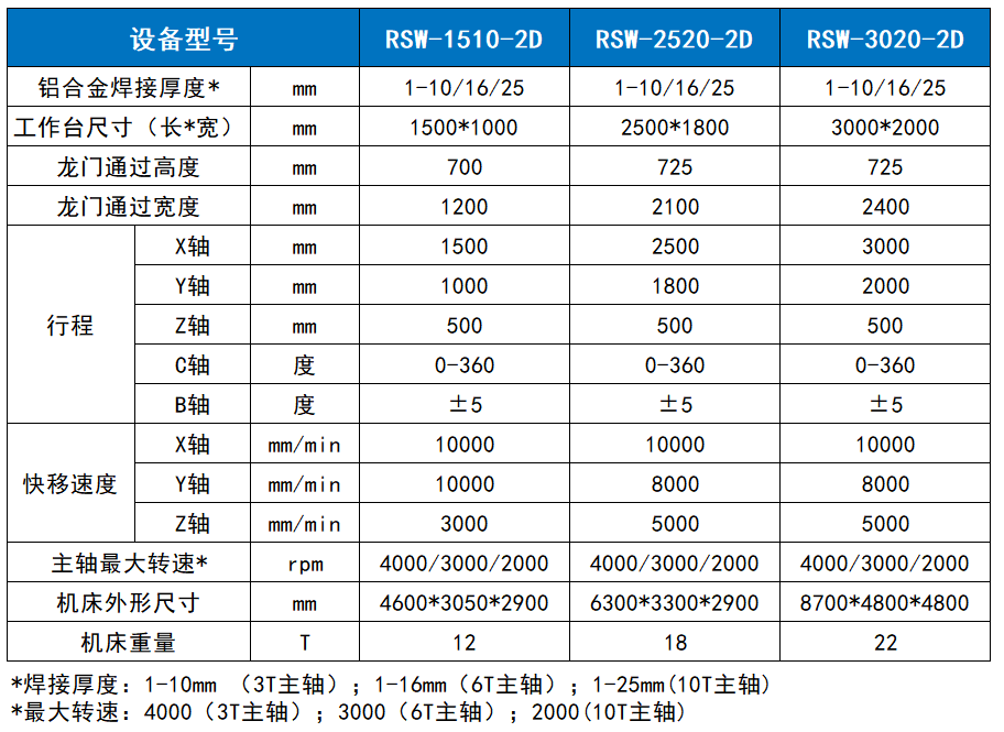 Ggpoker官网-不凡成就非凡,相信品牌的力量