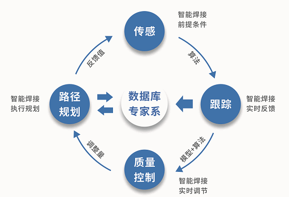 Ggpoker官网-不凡成就非凡,相信品牌的力量