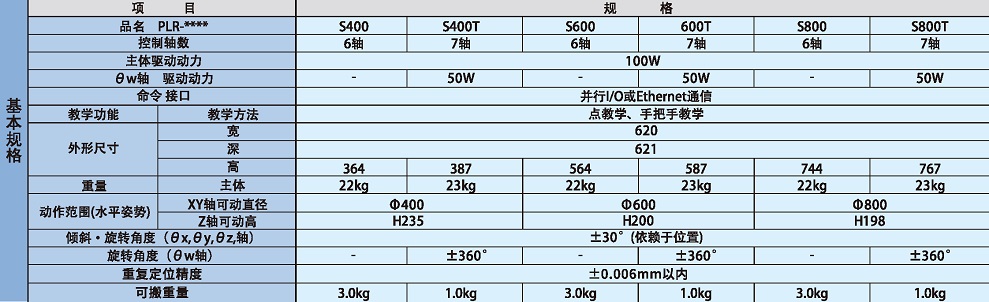 Ggpoker官网-不凡成就非凡,相信品牌的力量